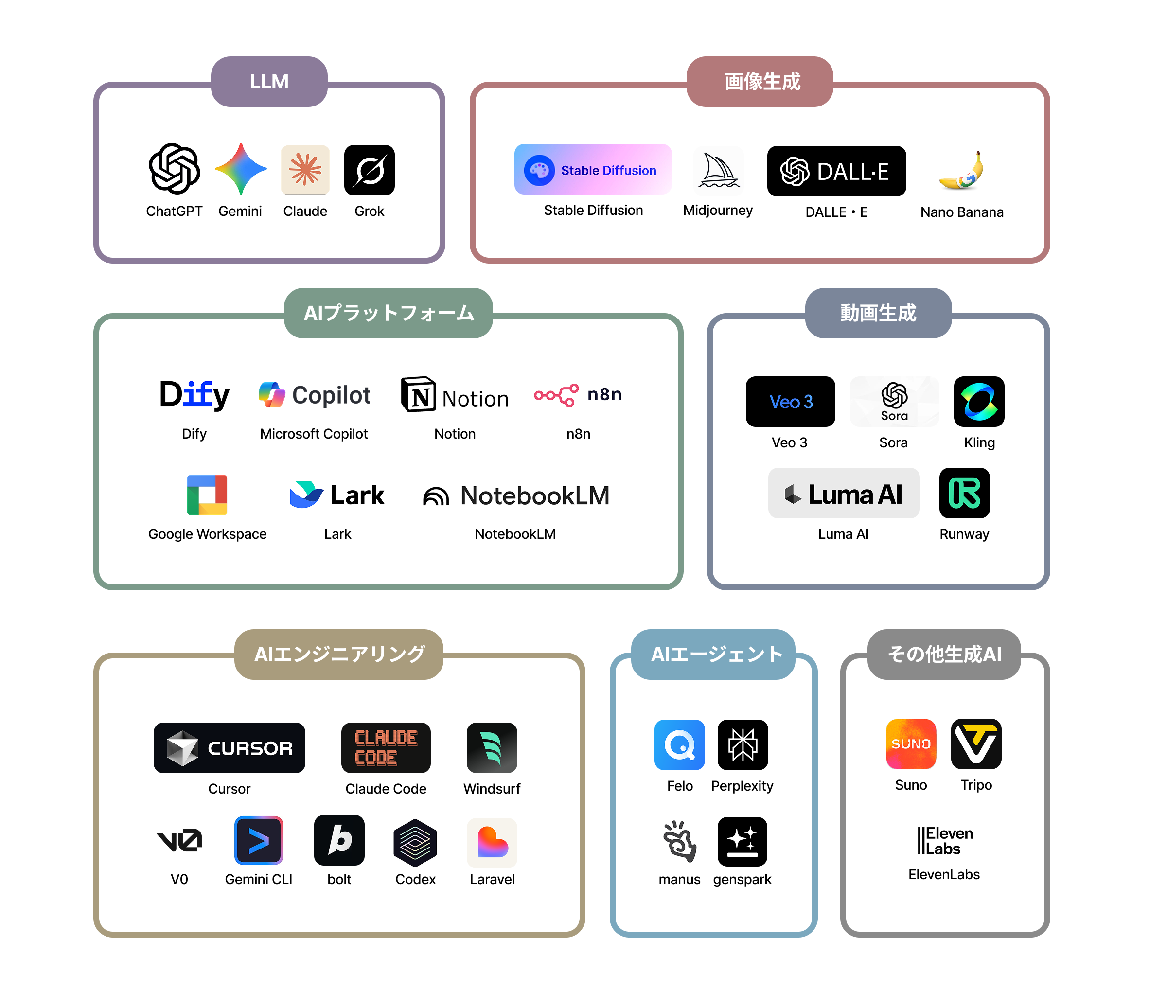 Technology Stacks